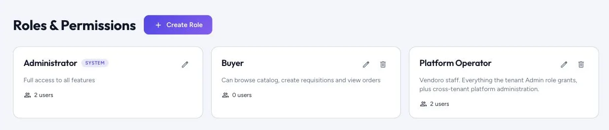Roles and permissions: each role and how many users hold it