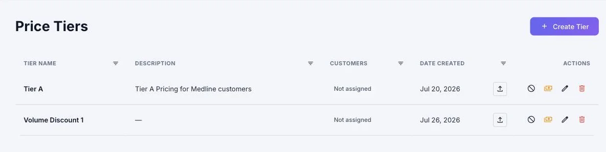Price tiers, with the customers using each