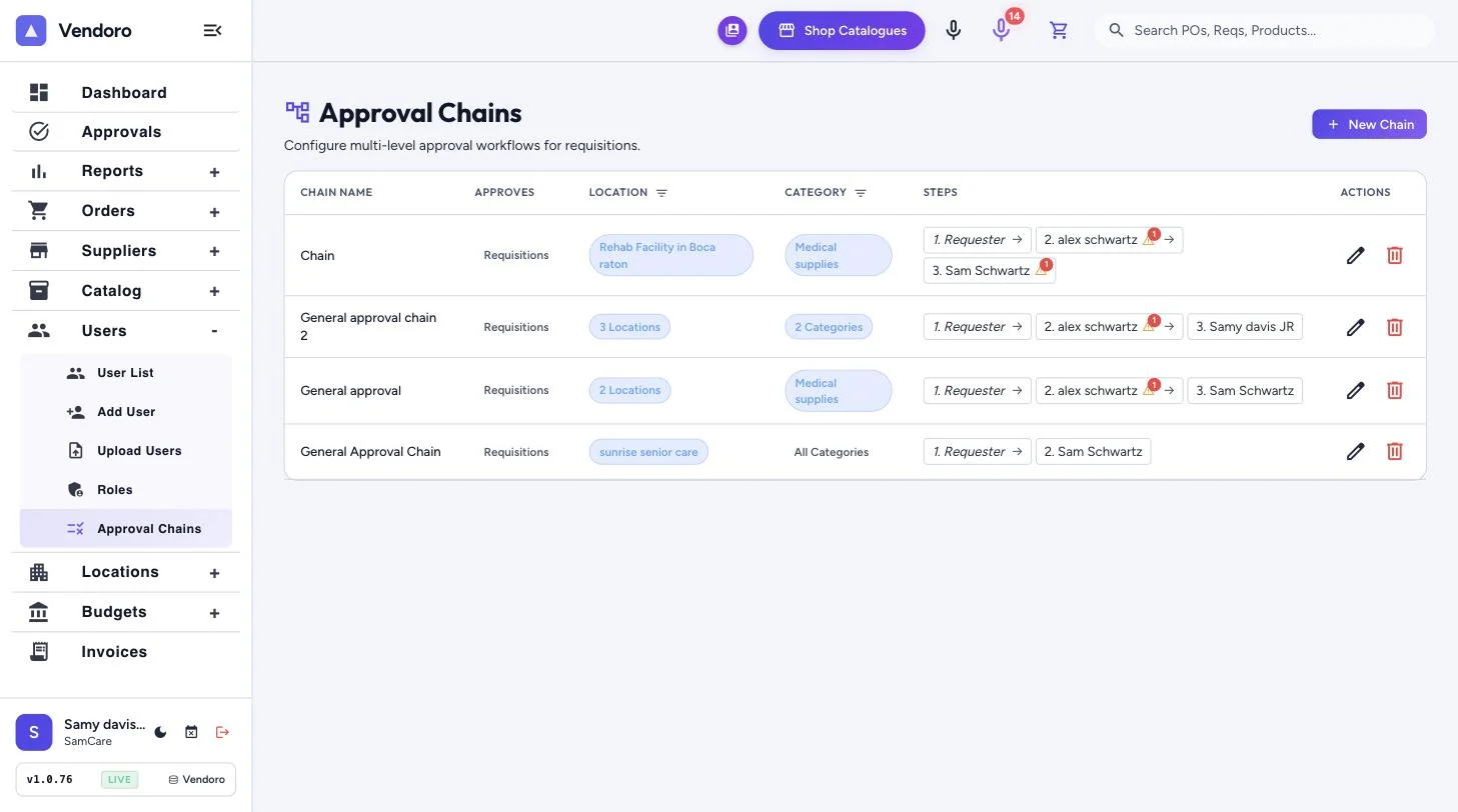 Approval chains with their steps